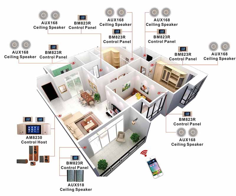 Sound/Music Centralized Systems - Twilight Blue Security Systems