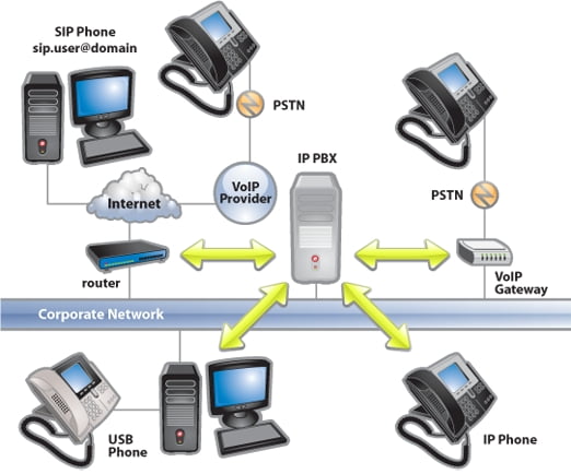 Flatrix-PBX-overview